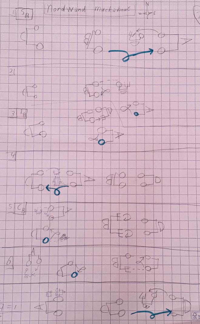 North Wall Muckabout